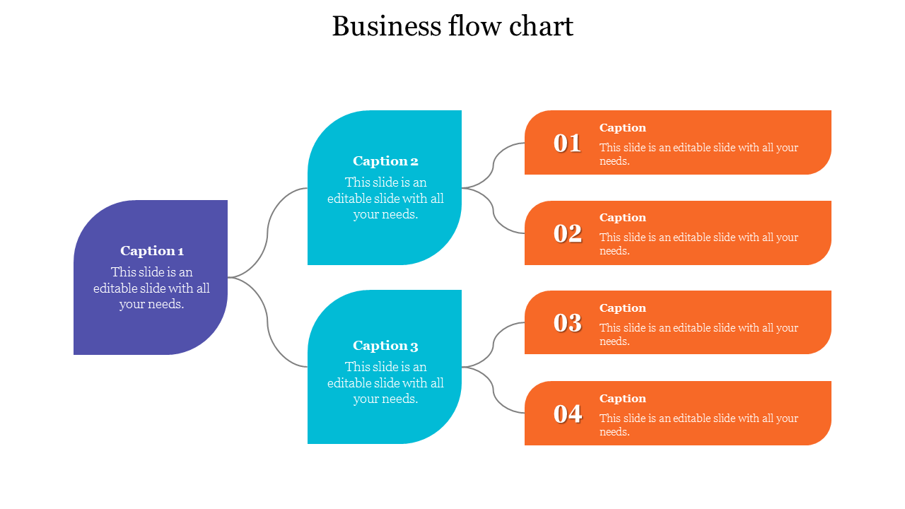 business flow chart